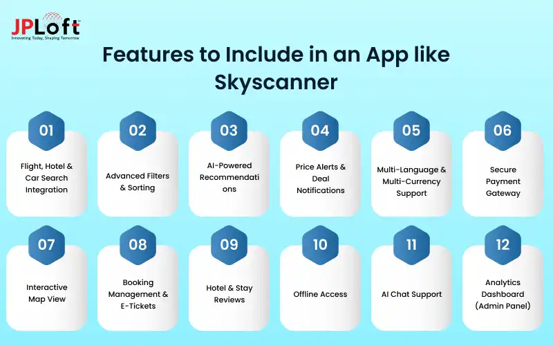 Features to Include in an App like Skyscanner